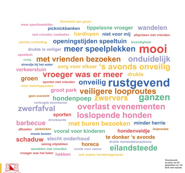 woordenwolk Park Transwijk