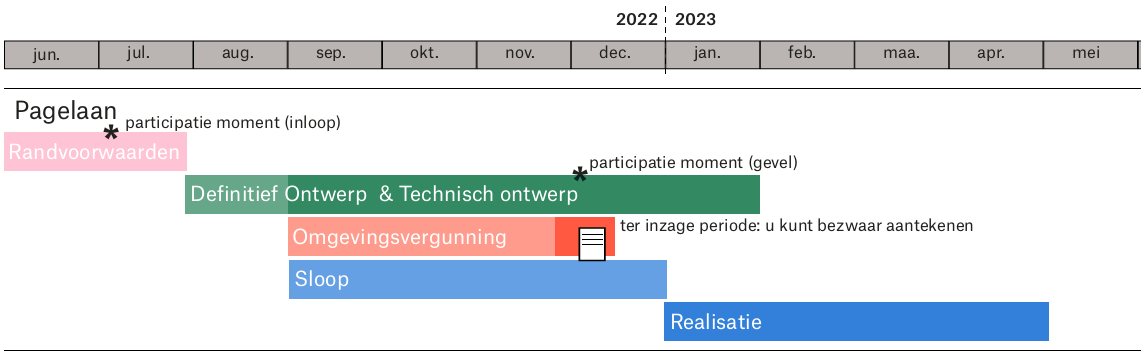 Planning Pagelaan