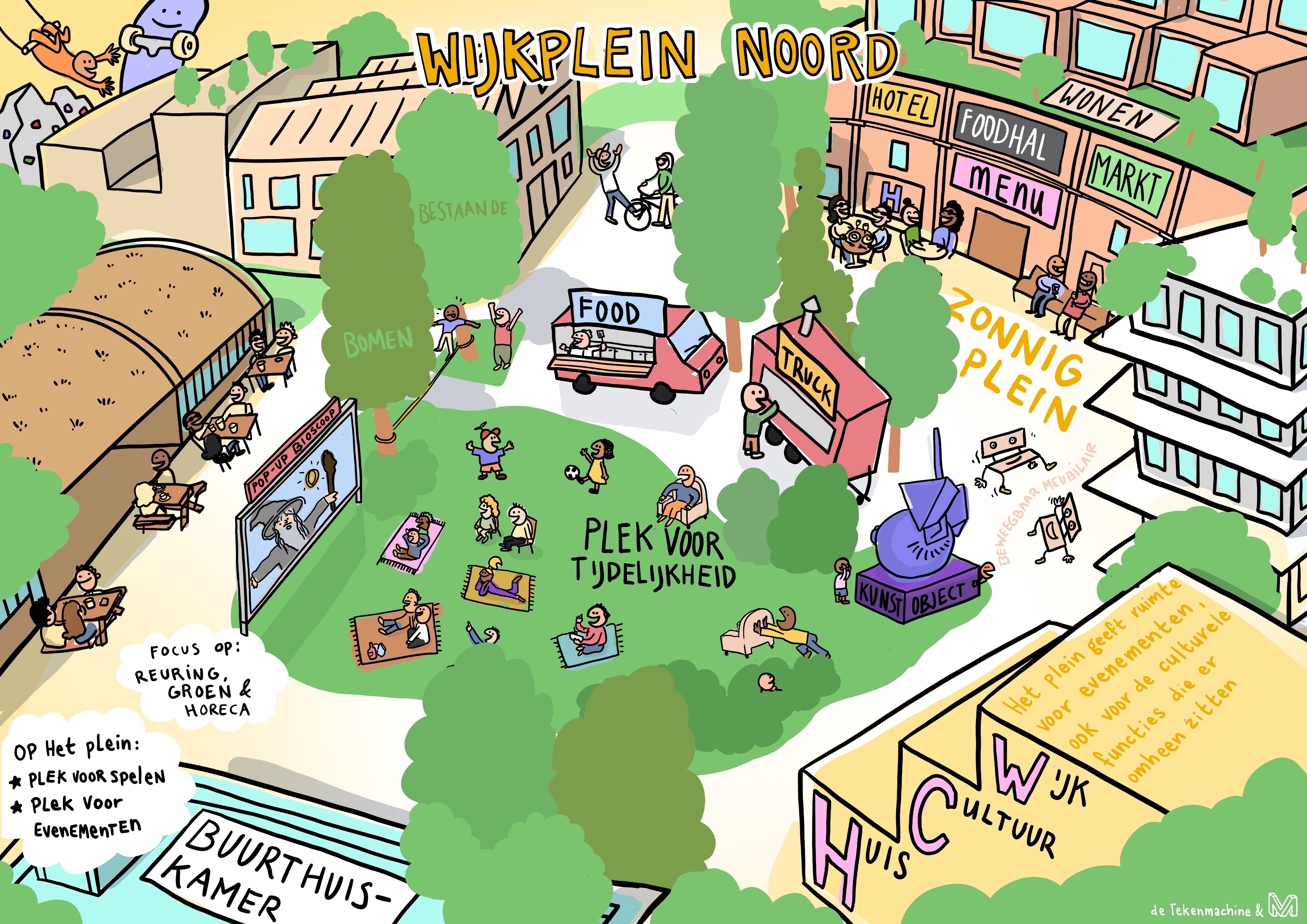 Vertaling van de uitkomsten vragenlijst voor wijkplein Noord