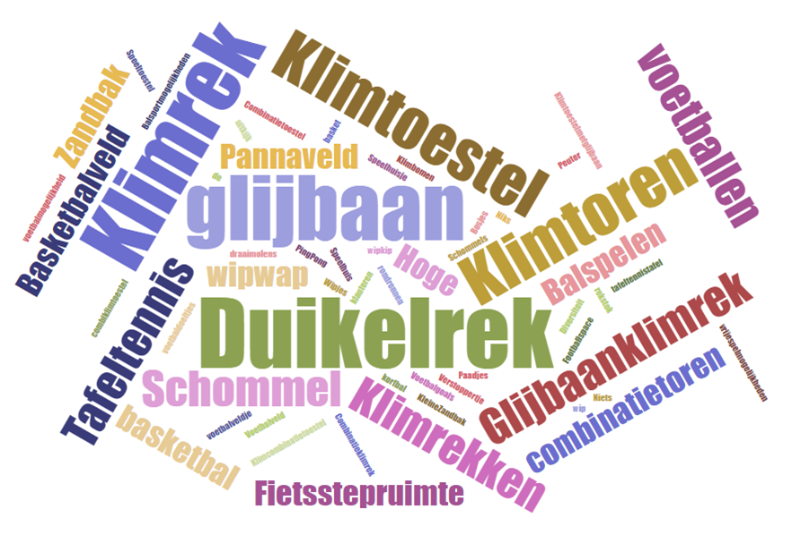 Wordclous van de meest genoemde wensen voor toestellen voor de speelplek